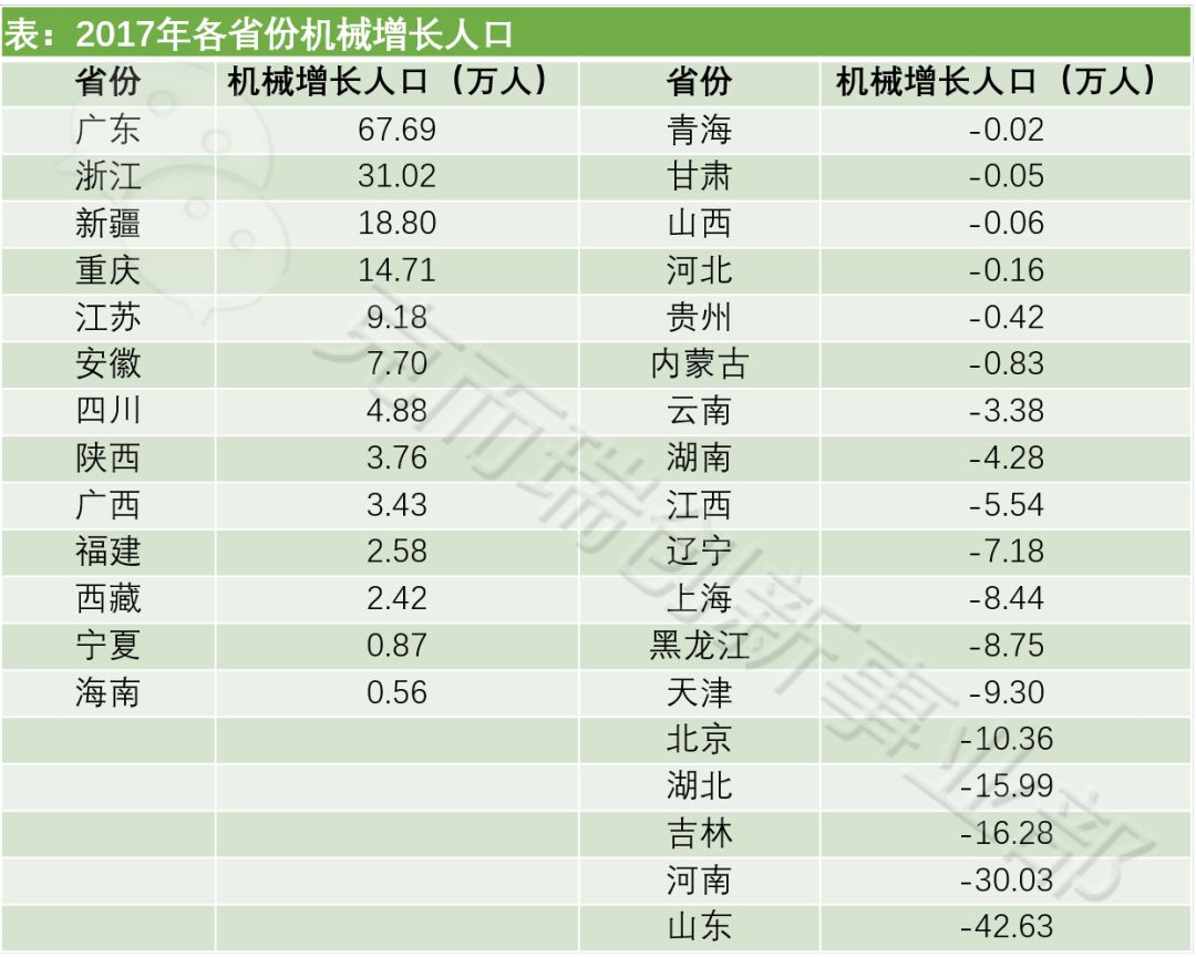 济宁常住人口_济宁14县市区常住人口情况公布 邹城任城人口过百万(2)