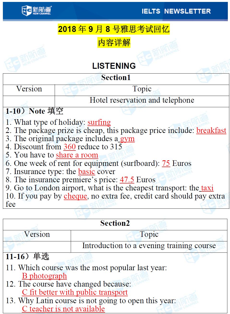 9分达人口语_body language is not(2)