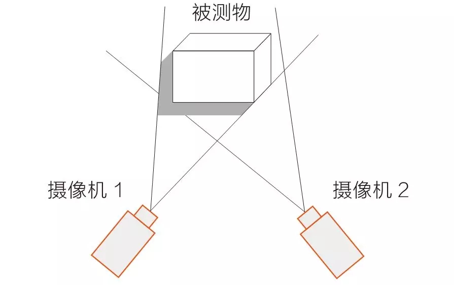 手机如是如何测海拔高度的_原理是什么