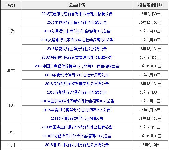 银行招聘汇总_近期银行招聘汇总(3)