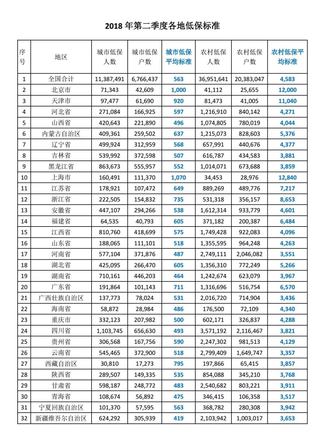 重点人口五类_重点地区来 返 五人员管理政策 2月7日(2)