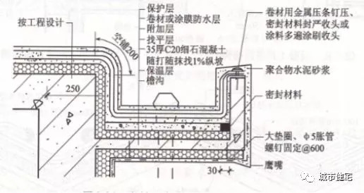 4)檐沟外侧高于屋面结构板时,应设置溢水口 .