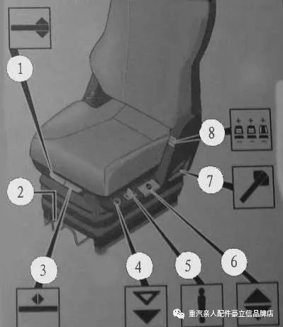 中国重汽豪沃t7h仪表介绍座椅调整车门控制器操作
