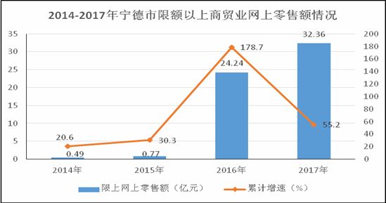 宁德市gdp组成_2019年福建一季度各市gdp出炉(2)