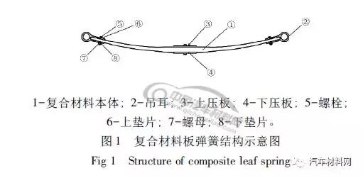 技术帖某型客车复合材料纵置板弹簧结构设计与试验研究