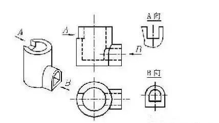 机械图纸怎么画,怎么读?看完就懂了~_三视图