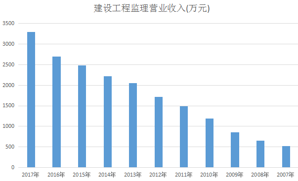 监理人员招聘_最新 江苏华宁招聘啦(4)