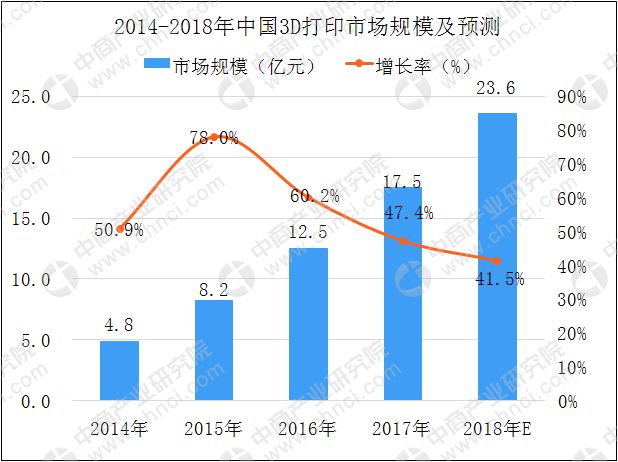 2020年中美印gdp预测_中美日印20年要素成本计GDP(3)