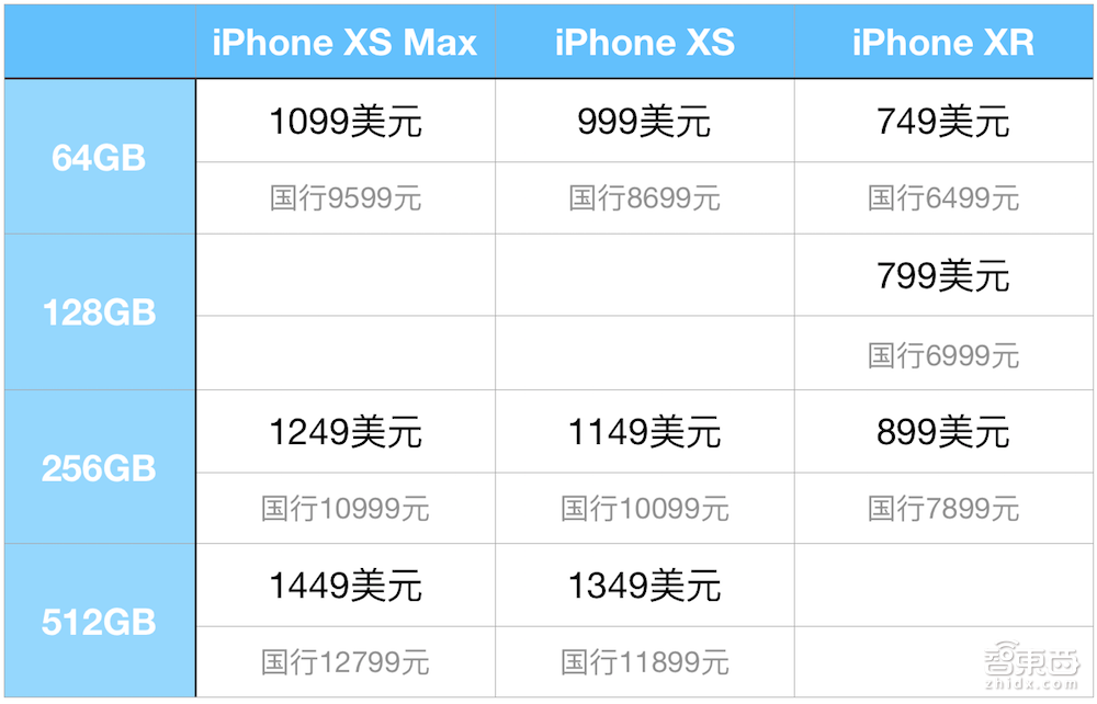 开云网址iPhone XS创八项纪录发布！最贵最大最强AI芯片双卡中国(图3)