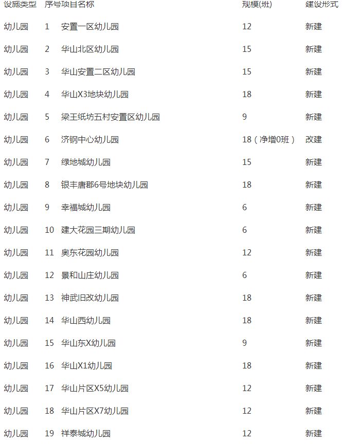 2020年济南常住人口_2020年济南地铁规划图(2)