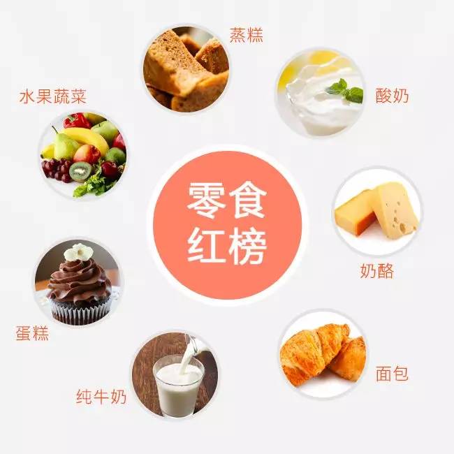 这些食物含糖量竟然这么高,别让你的孩子变成"小糖人"