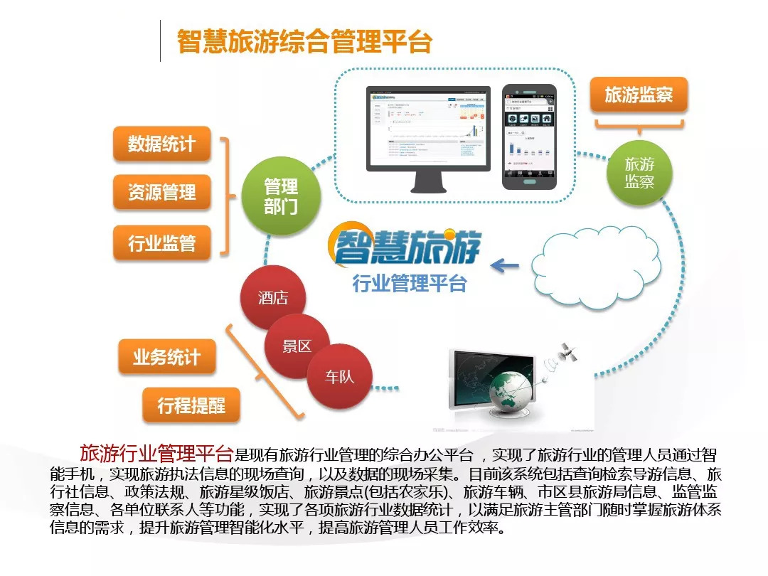 云威榜互联网智慧旅游大数据解决方案第528期