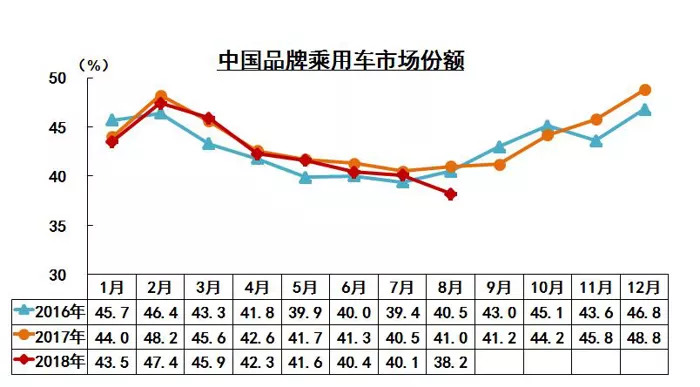 1929年各国汽车工业占gdp比例_电动汽车发展需 政策 技术(2)