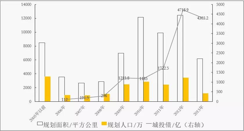 人口与面积比_三角形相似比与面积比