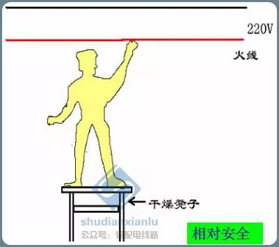 跨步电压触电