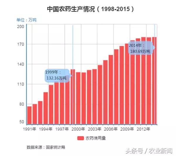 中国农业人口_中国GDP真比美国低 数据揭示真相,中美两国GDP总量已经持平(2)