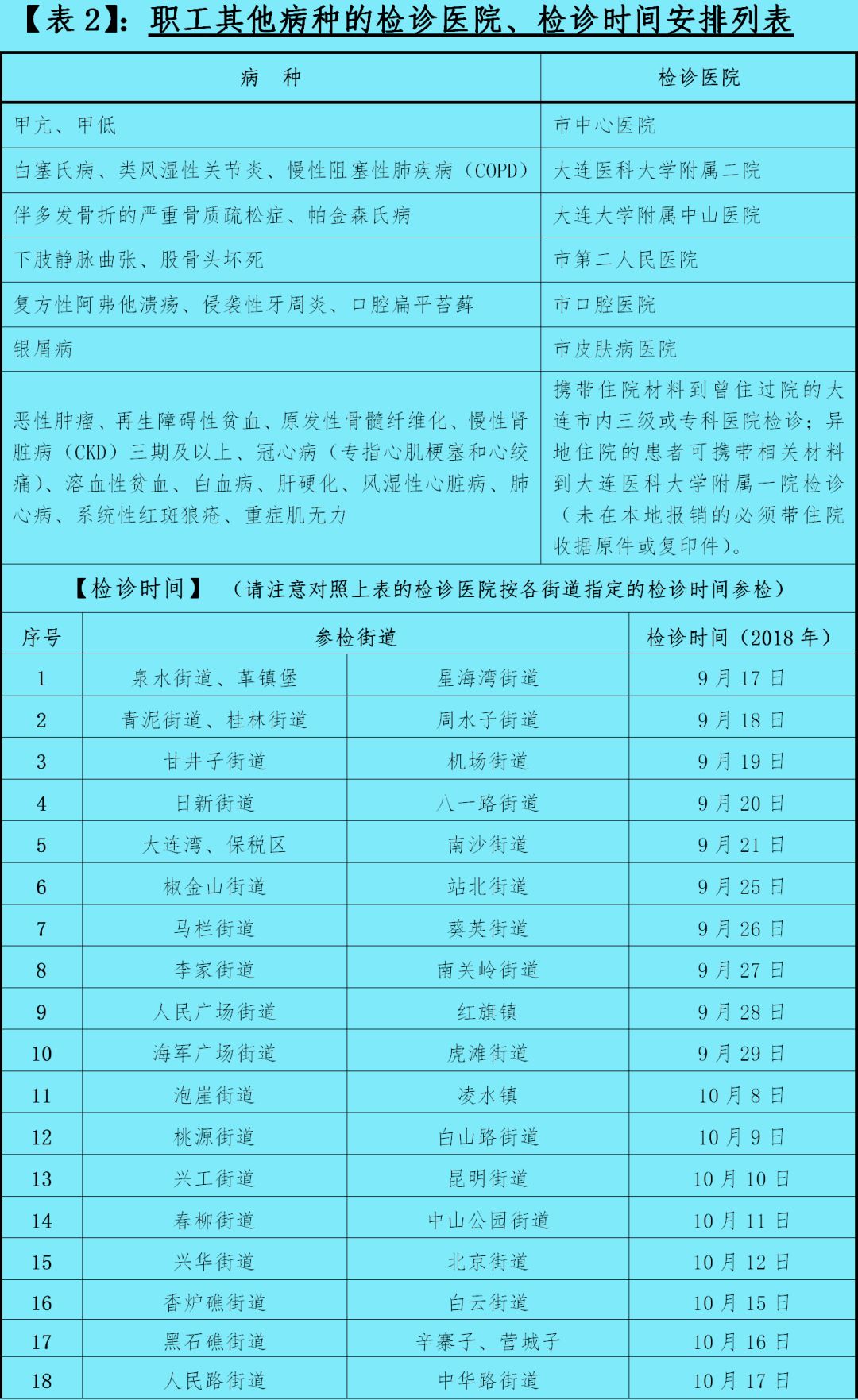 新增人口补助_人口老龄化(2)