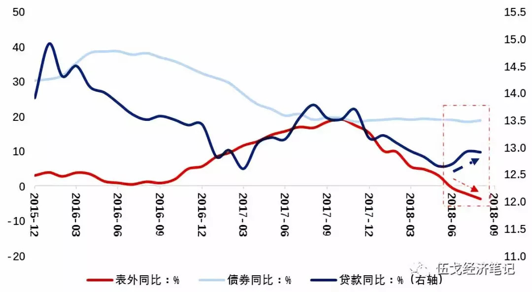 gdp配置未来趋势_澳洲这些专业毕业后较受欢迎