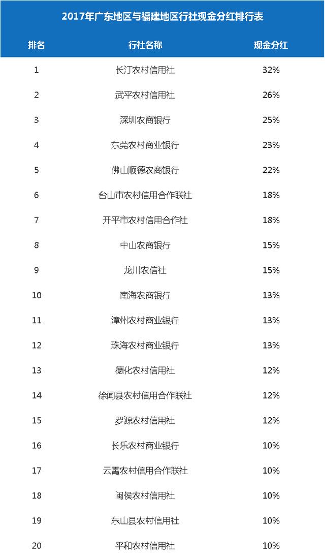 农村分红股份按人口_农村房子图片