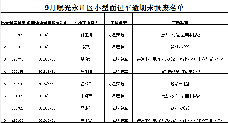 永川多少人口_永川人口统计 男性占50.55 ,女性占49.45(2)