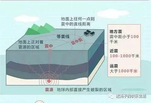 云阳人口_定了 云阳50万人口 50平方公里城市大格局内环路全线闭合方案出炉(2)