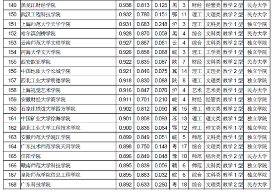 2018年民办高校排行榜_2018中国民办大学教学质量排行榜20名