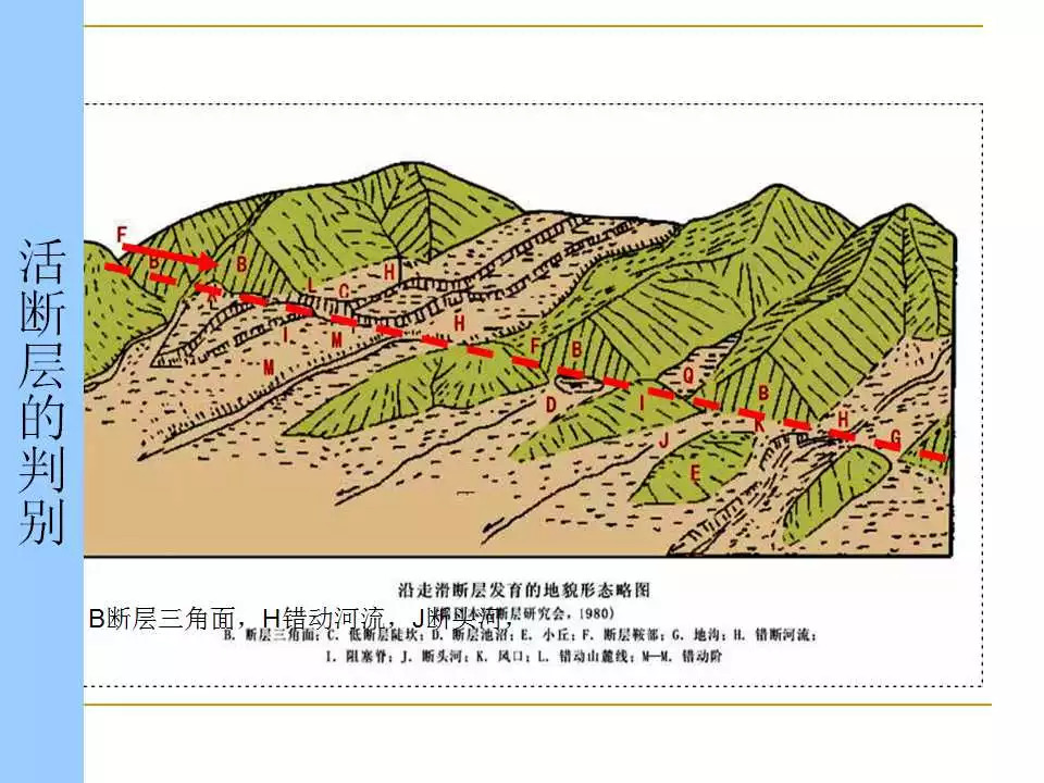 环境地质学:活断层