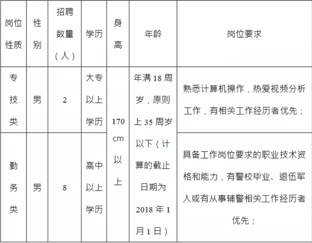 公安局人口信息文化程度_人口普查