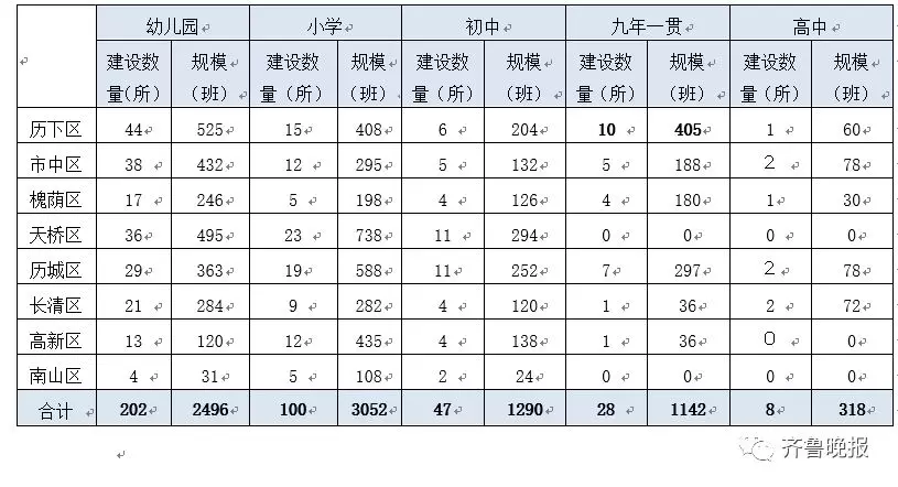 历下区的常住人口_济南市历下区地图(3)