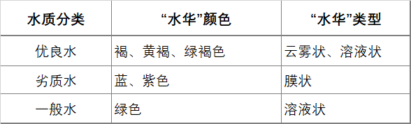 水產養殖人如何看水 科技 第3張