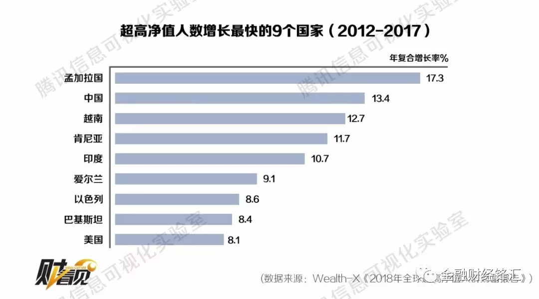 人口增长最快的国家_知识点选题