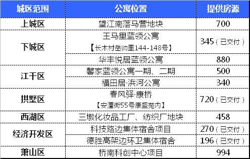 271万人口_人口普查