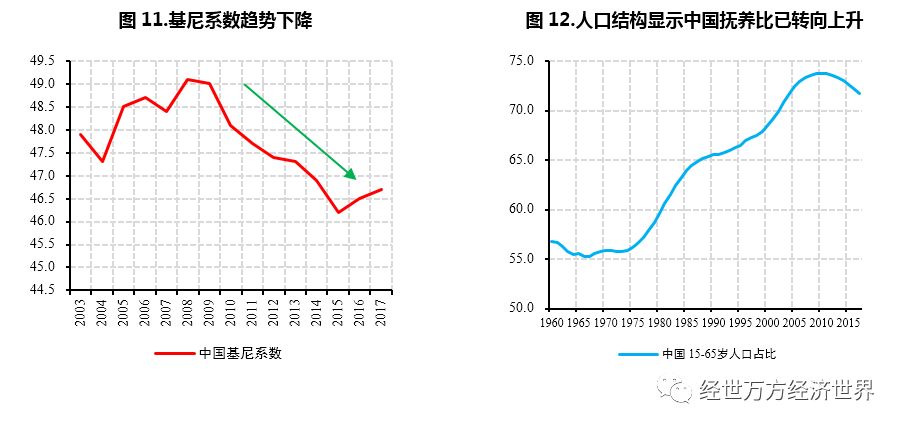 人口老化理论_人口老化(2)