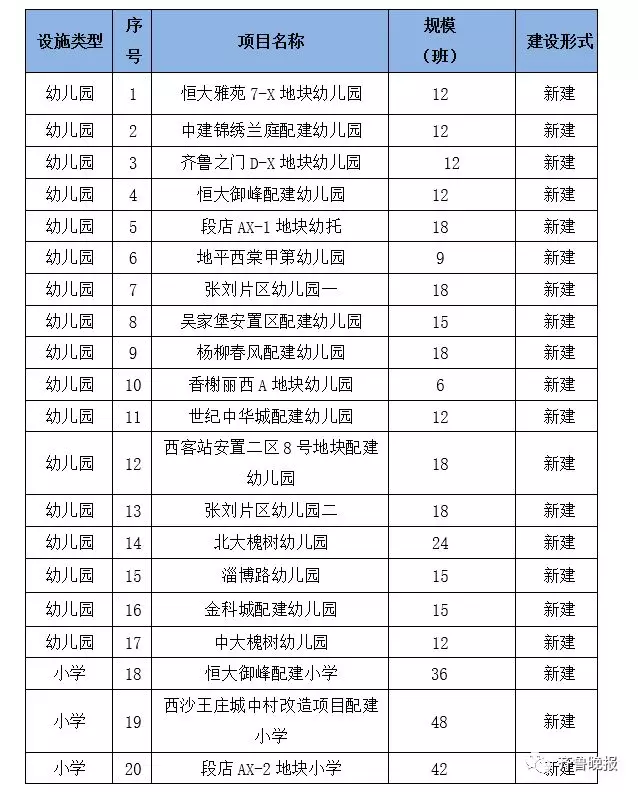 蜀山区常住人口多少人2020(3)