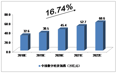 我国数字经济总量最新数据_我国经济gdp总量图