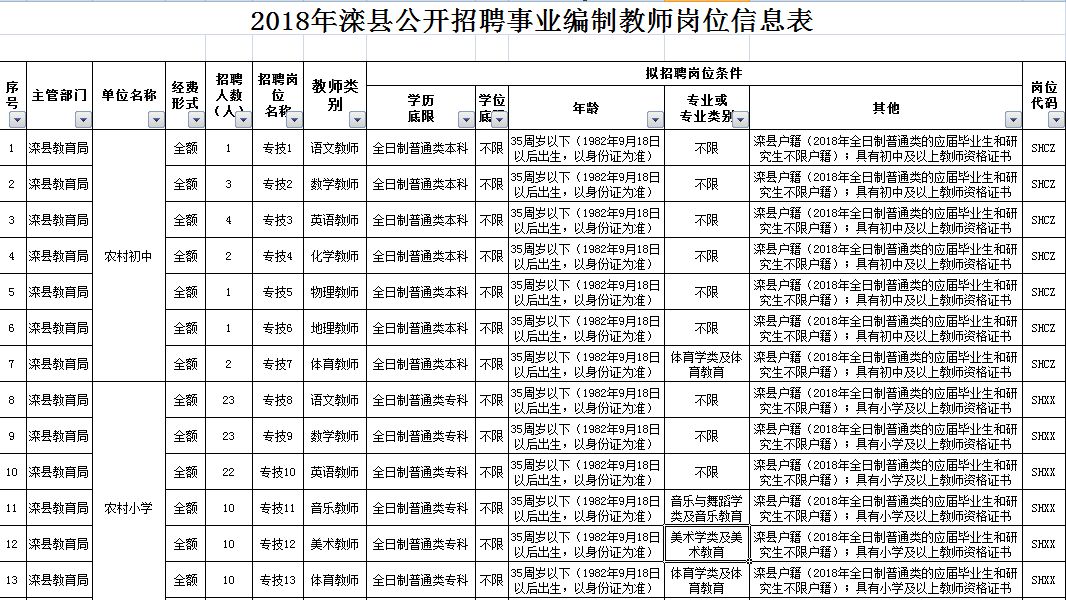 滦县招聘_11月11日滦县教师招聘冲刺预测指导讲座(3)