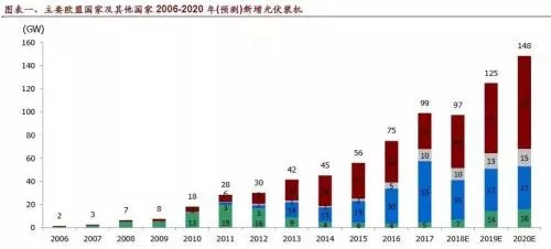 吉林省20年到16年的经济总量_吉林省地图(3)