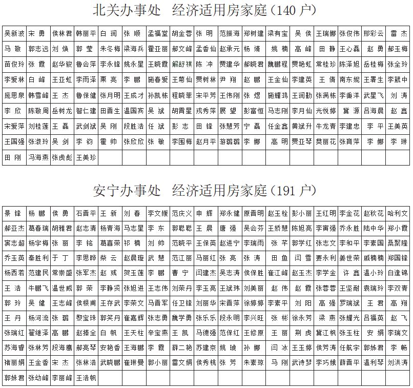 晋中市gdp和榆次gdp_山西省晋中市榆次地图