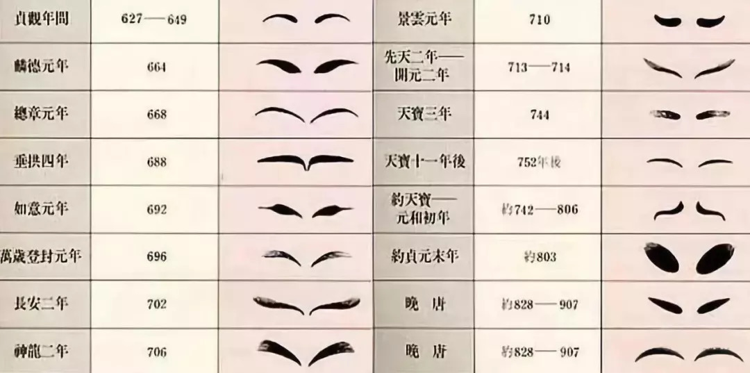 据《西京杂记》记载 三国时 曹操曾令宫人画青黛眉 形细长而色淡