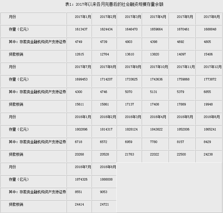 中国最新人口存款统计_中国最新人口数据统计(2)