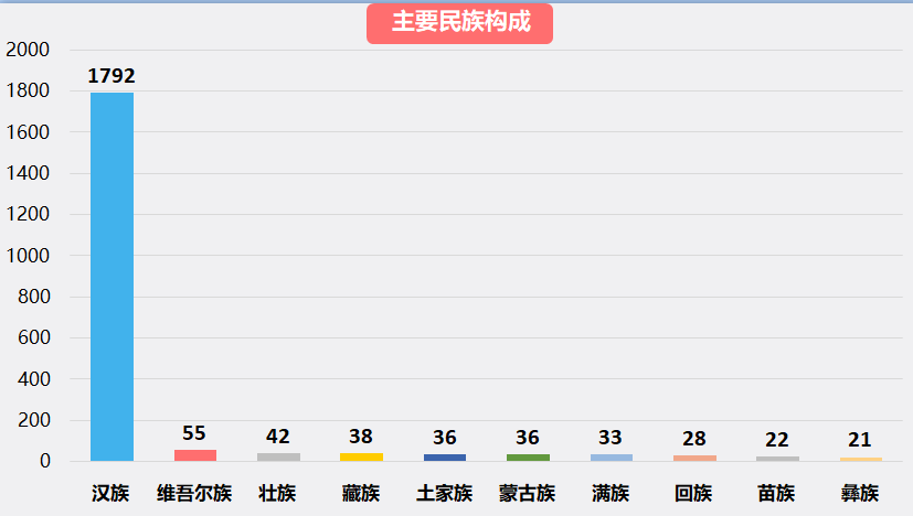 十二星座人口比例_一个15 的传说(2)