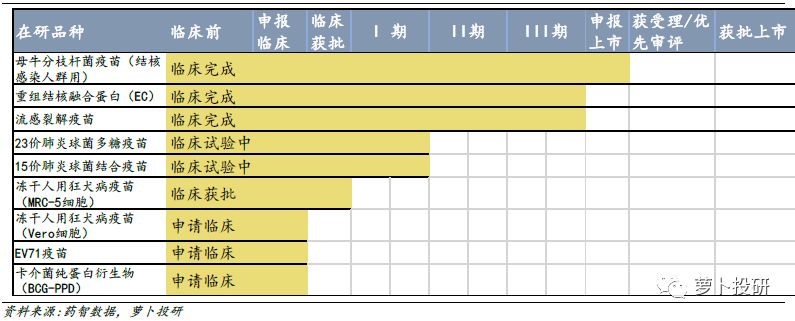 智飞生物HPV疫苗独家代理，自研品种陆续上市