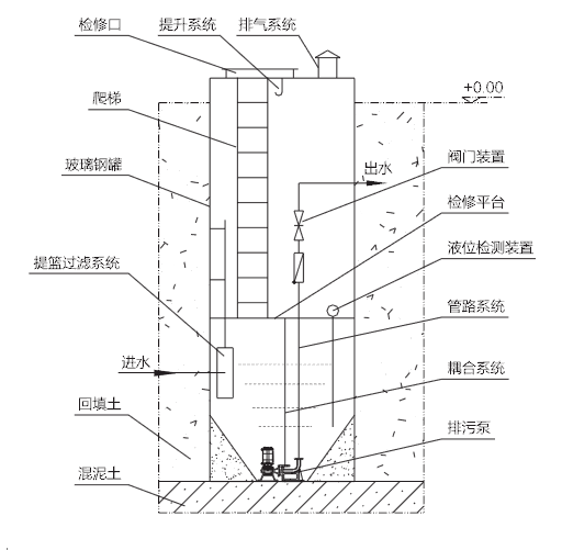 一体化预制泵站专用阀门玻璃钢预制泵站闸阀污水一体化预制泵站止回阀