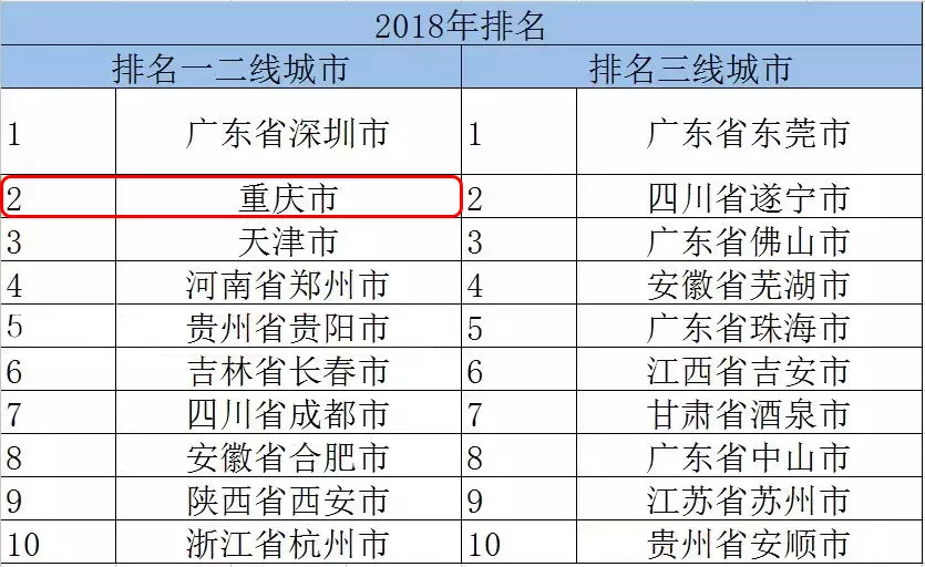 2018年我国经济总量稳居_2015年经济总量排名