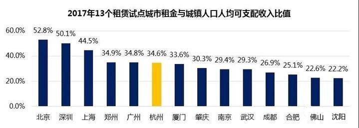 杭州租房人口_贝壳:杭州租赁人口高达410万38%已婚家庭仍在租房