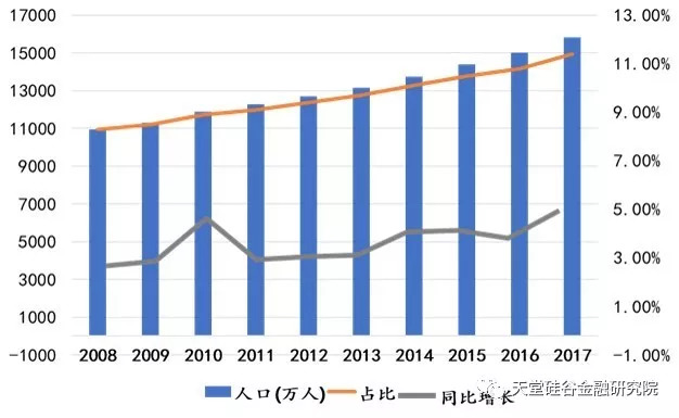 中国2021年老龄人口数量_中国老龄人口数量图标