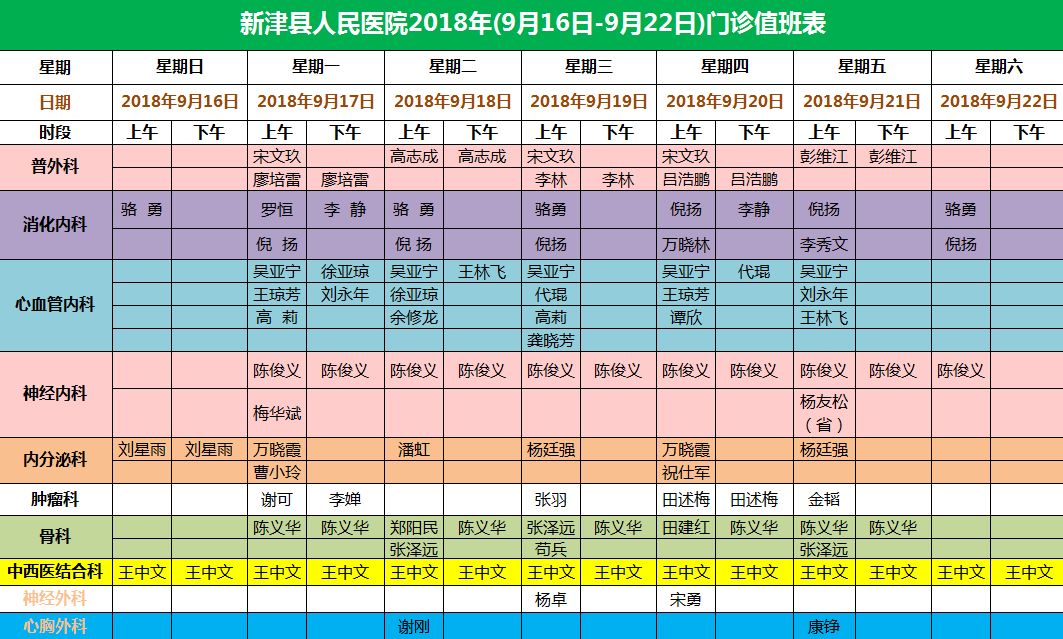 【就诊信息】新津县人民医院2018年(9月16日—9月22日)门诊值班表