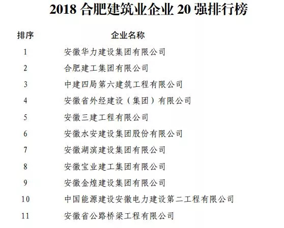 018合肥企业50强榜单出炉！高新区10家企业上榜！"