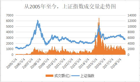 2020年GDP对上证指数的影响_逼空格局再现 可持股待涨(2)