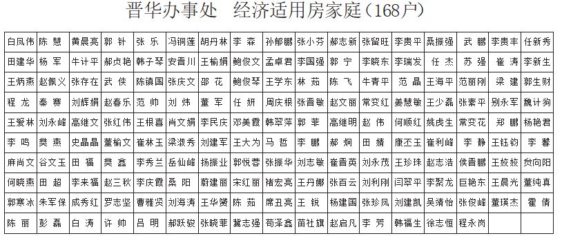 榆次人口gdp